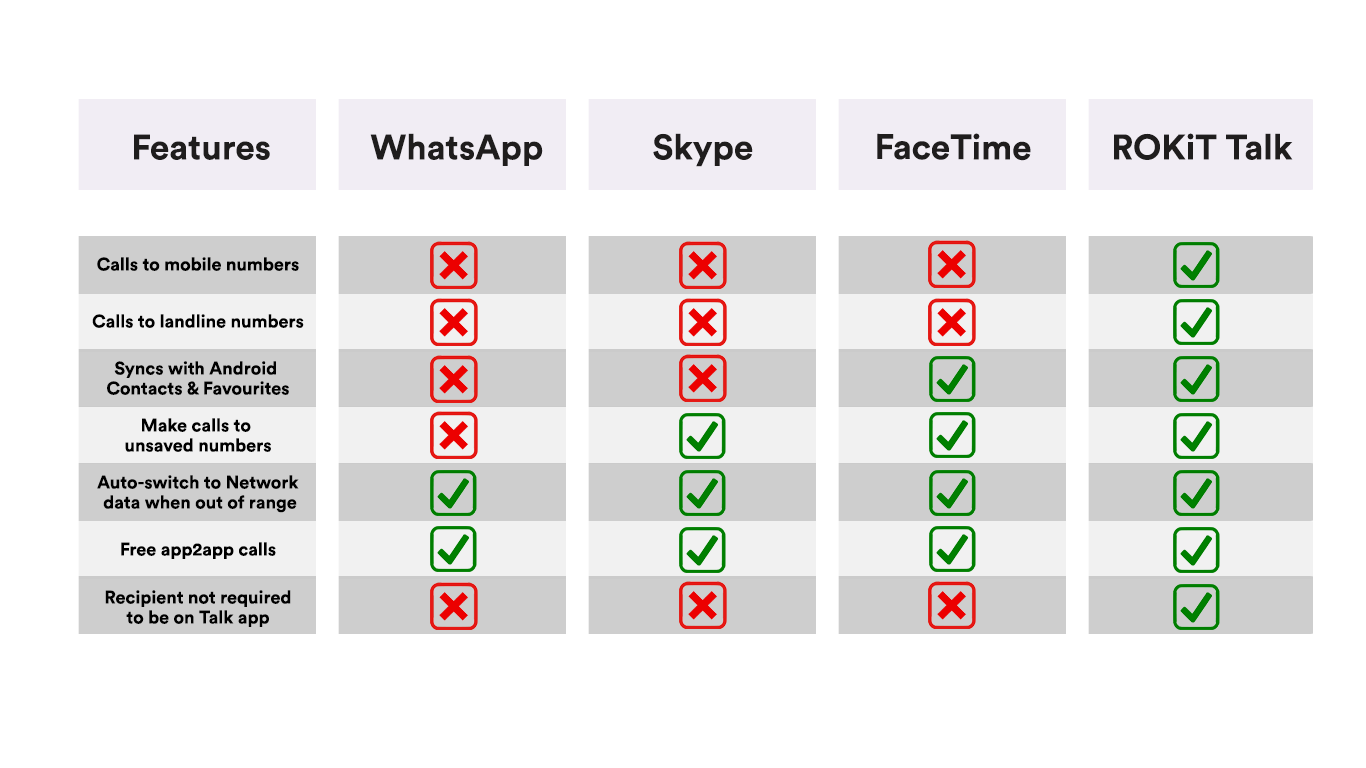 ROKiT Talk Chart